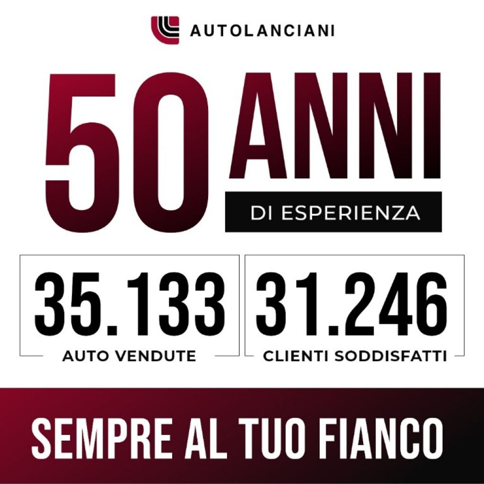 Fiat 500 - Luci